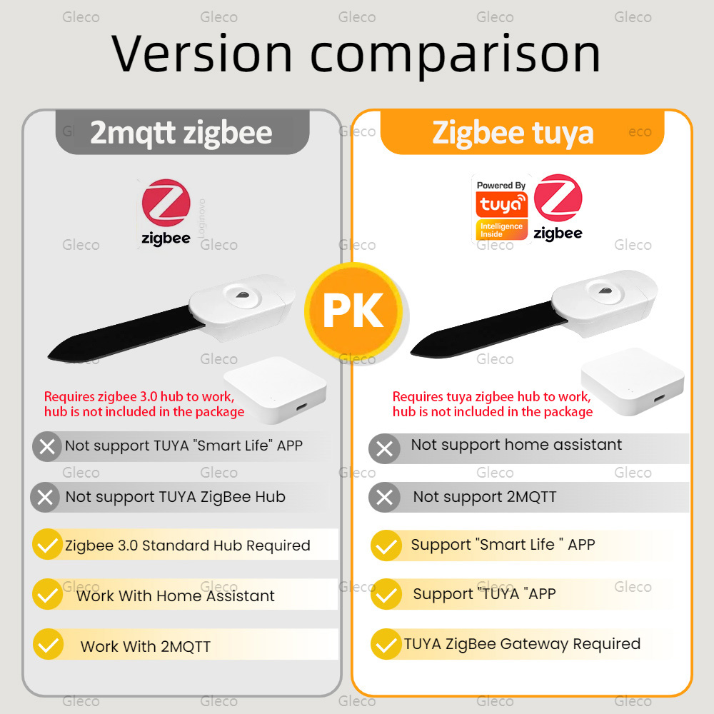Tuya Akıllı Yaşam Zigbee Topra - Smart Urban Garden incelemesi ve fiyatı